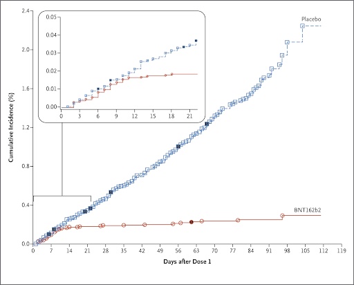 Covid19 Graph